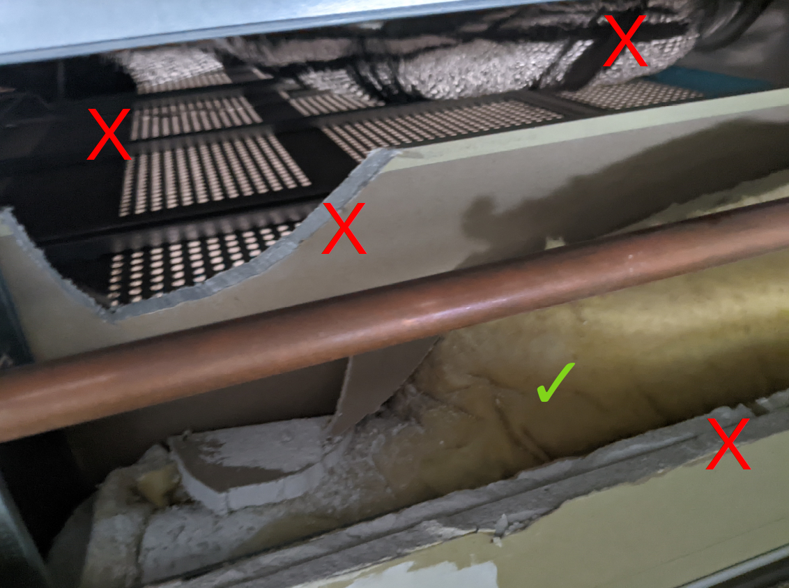 Perforated Cavity Inspection